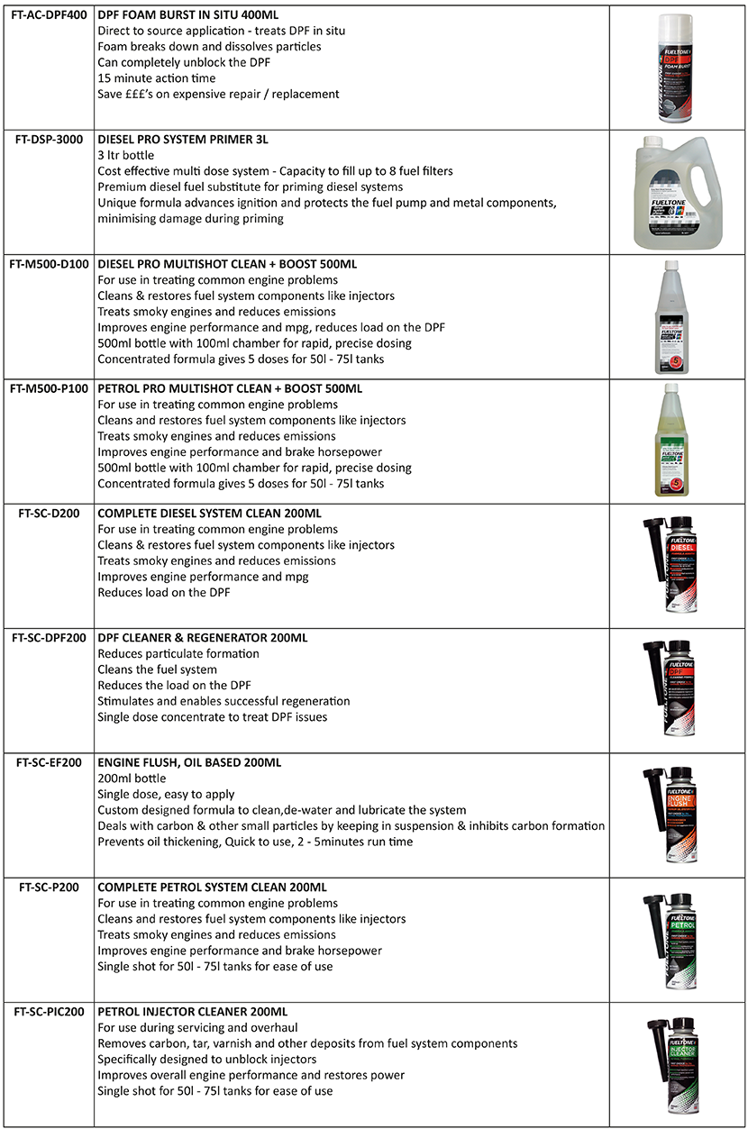 Fuelparts Products